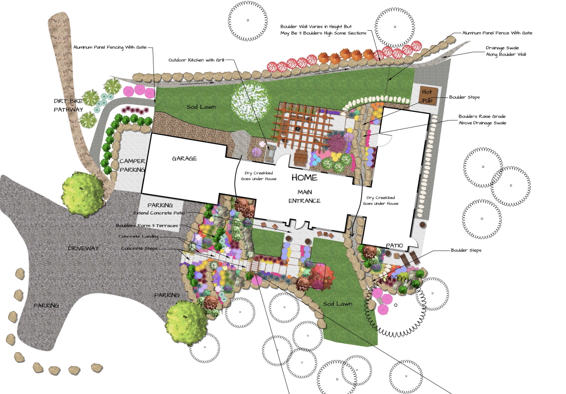Columbine Landscapes design process — site-responsive planting plan