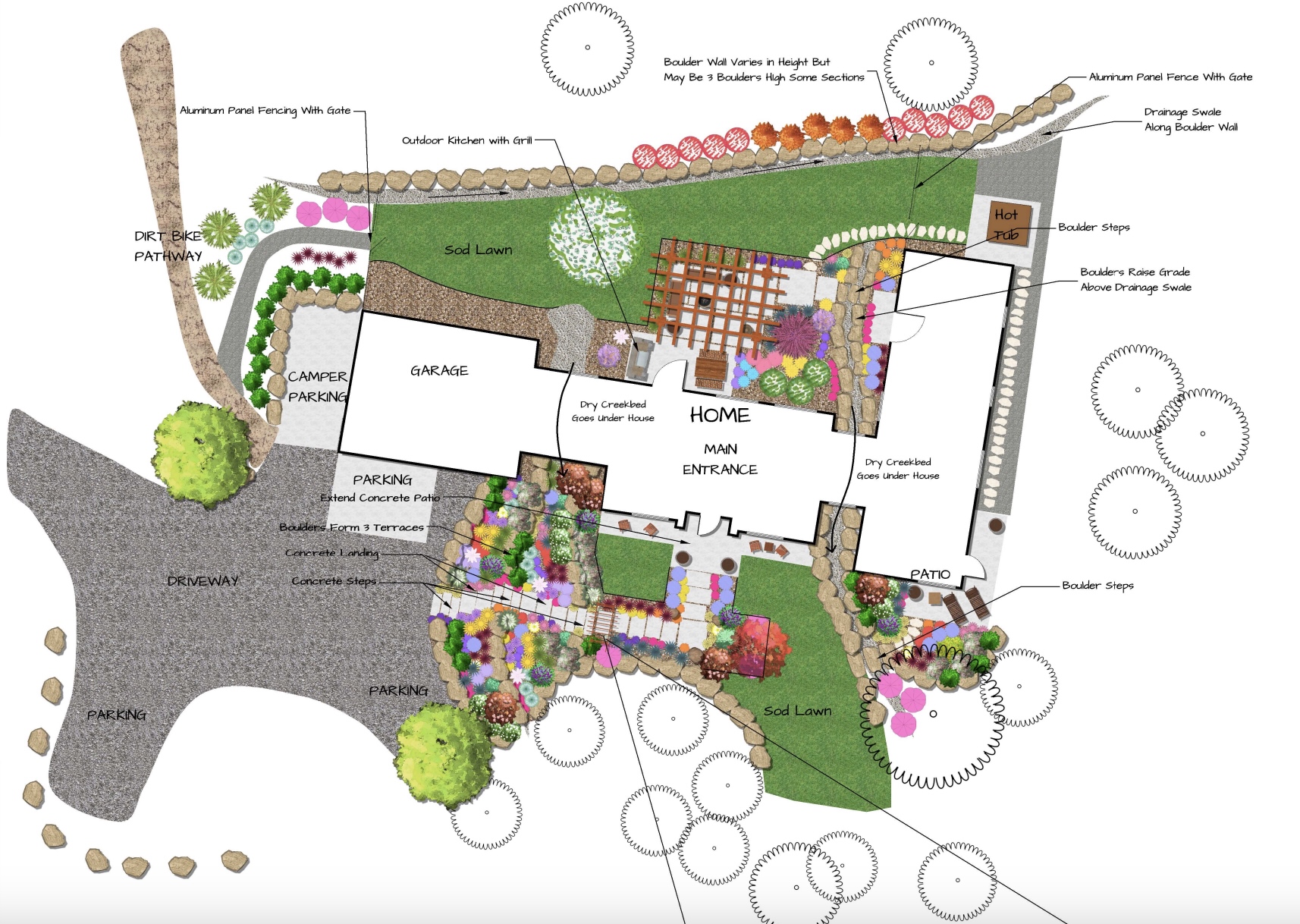 Landscape design plan