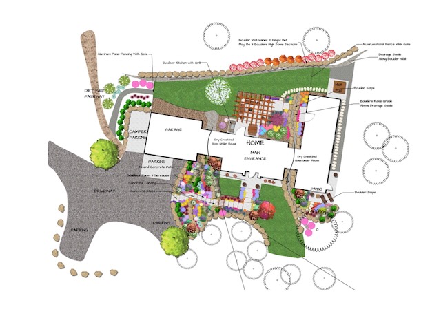 Landscape design plan